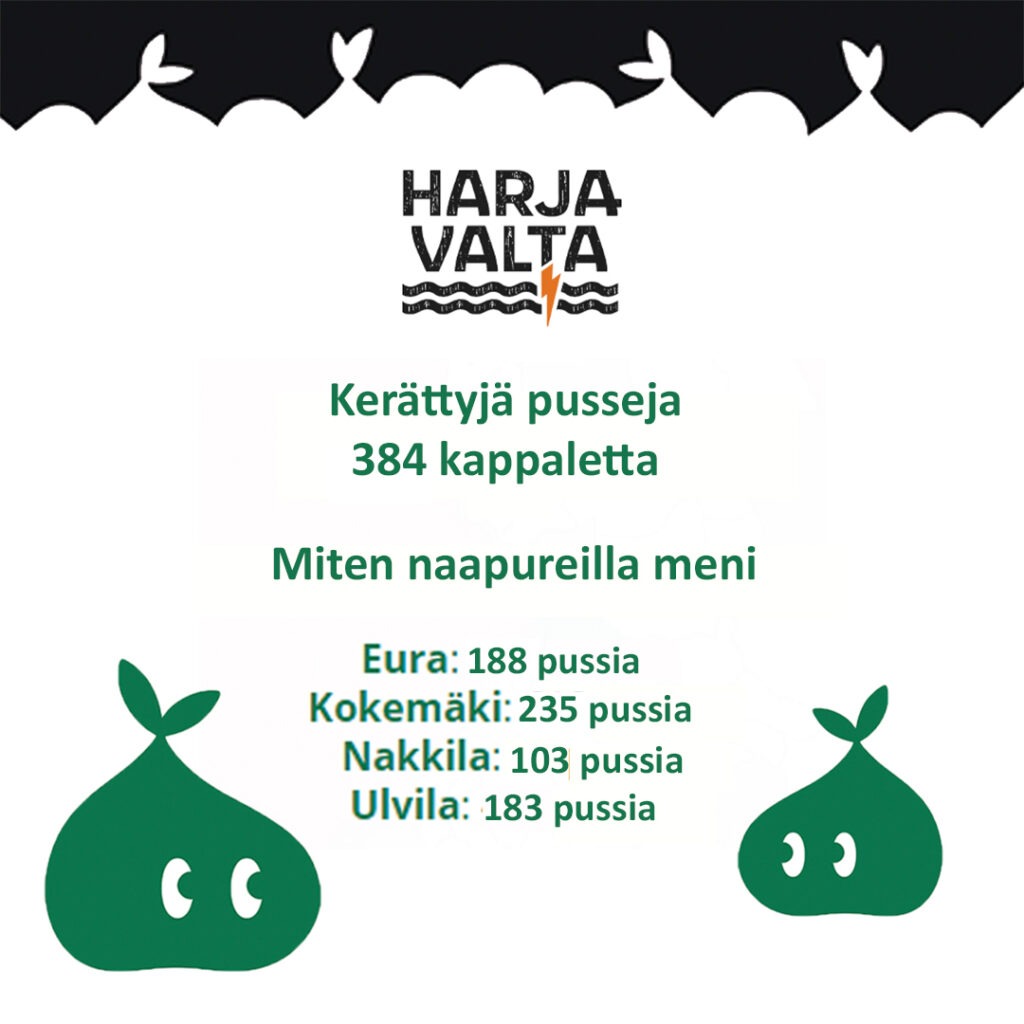 Kuvassa Harjavallan, sekä naapuri kuntien tulokset. Harjavallan tulos oli paras. 